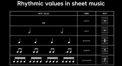 Musician practicing rhythm patterns